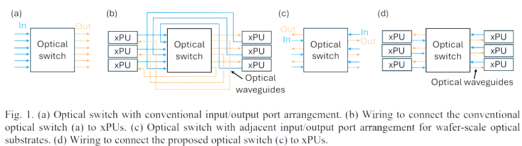 矩陣光開關(guān).png 矩陣光開關(guān).png
