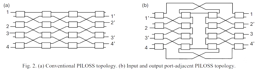 光開關(guān)拓?fù)?png 光開關(guān)拓?fù)?png