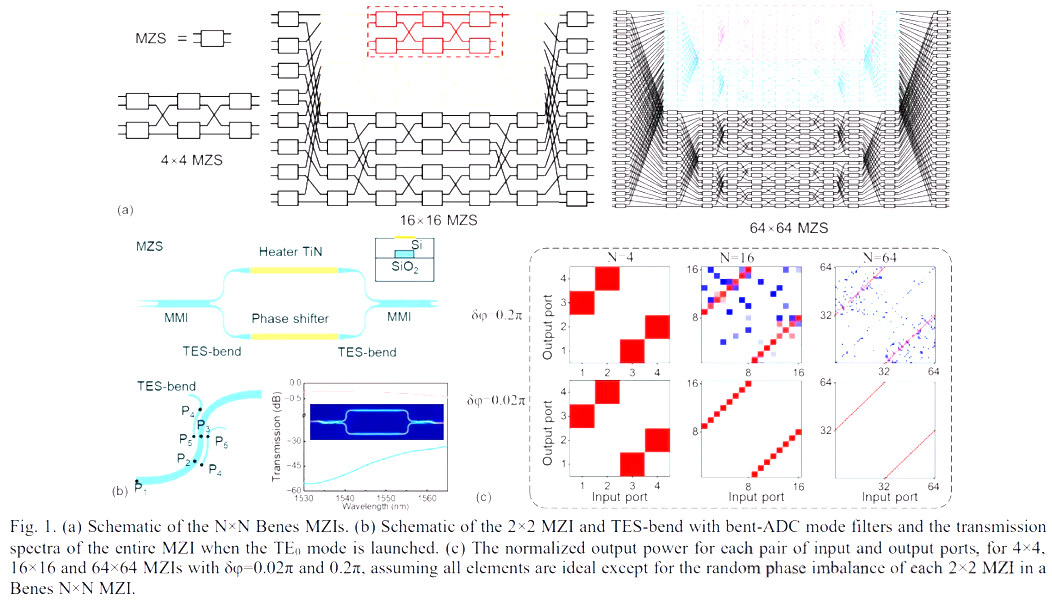 無阻塞交換結(jié)構(gòu).png 無阻塞交換結(jié)構(gòu).png