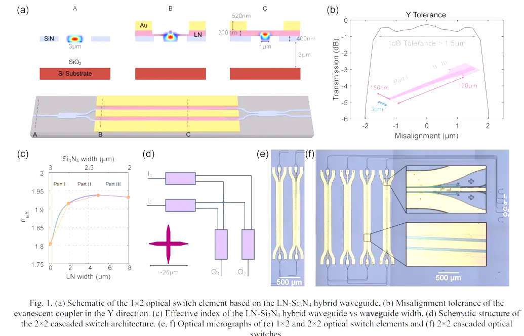 2×2電光開關(guān).png 2×2電光開關(guān).png