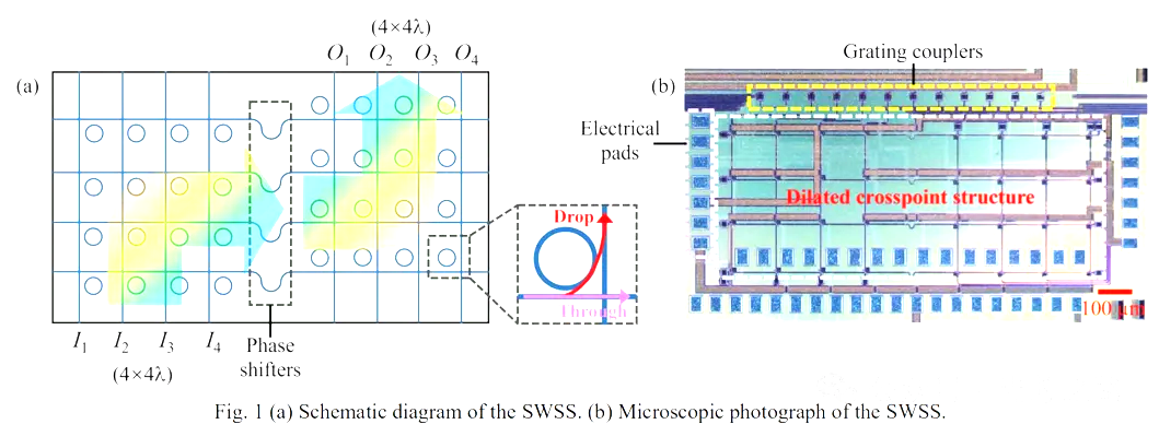 空間和波長(zhǎng)選擇性光開關(guān).png 空間和波長(zhǎng)選擇性光開關(guān).png