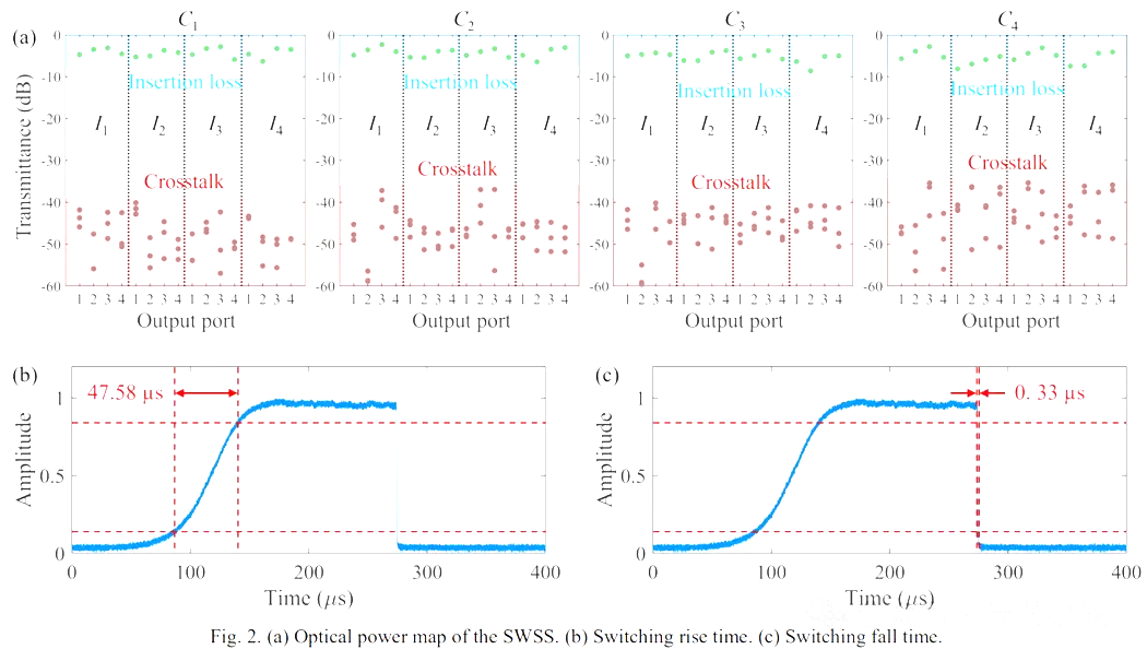 熱光開關(guān).png 熱光開關(guān).png