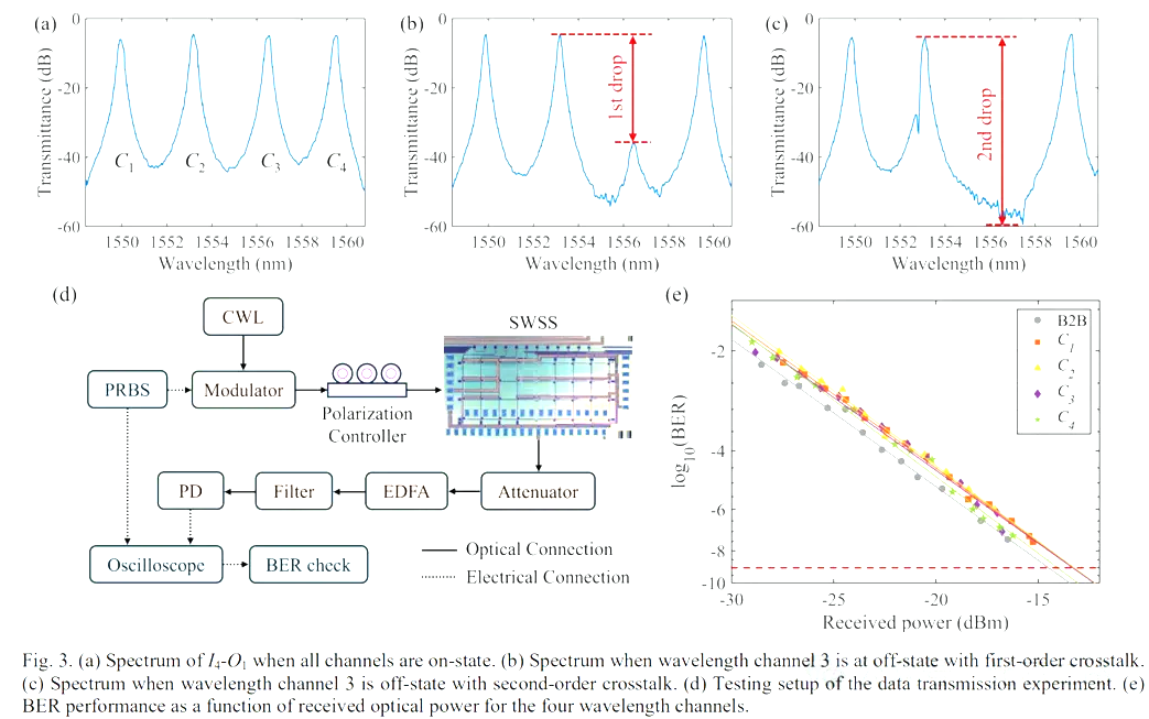 光開關(guān)消光比參數(shù).png 光開關(guān)消光比參數(shù).png