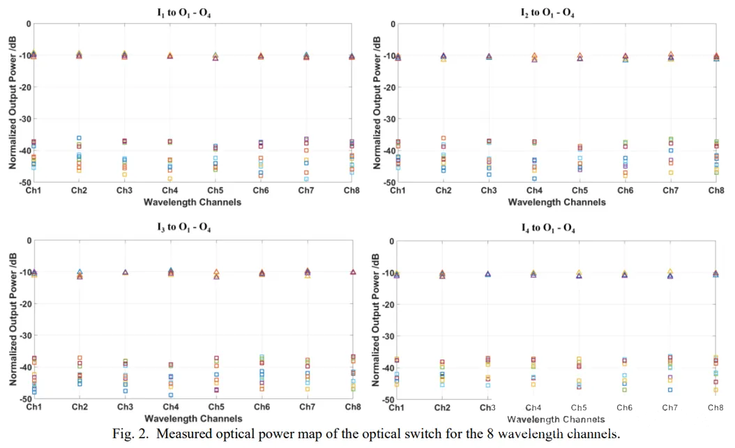 光開關(guān)串?dāng)_范圍.png 光開關(guān)串?dāng)_范圍.png