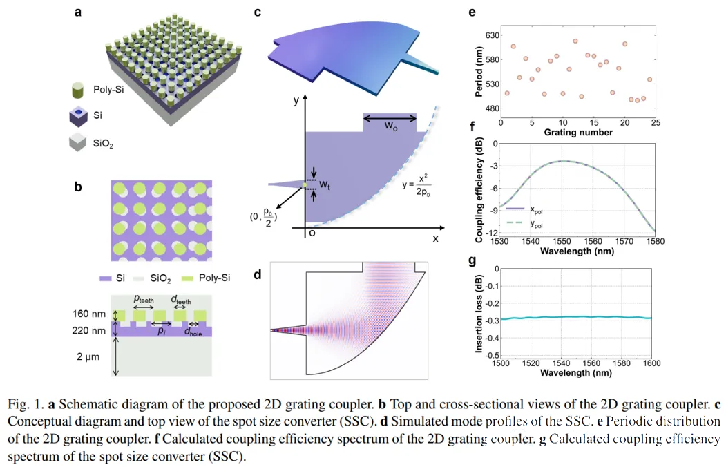 偏振和波長(zhǎng)選擇性光開關(guān).png 偏振和波長(zhǎng)選擇性光開關(guān).png