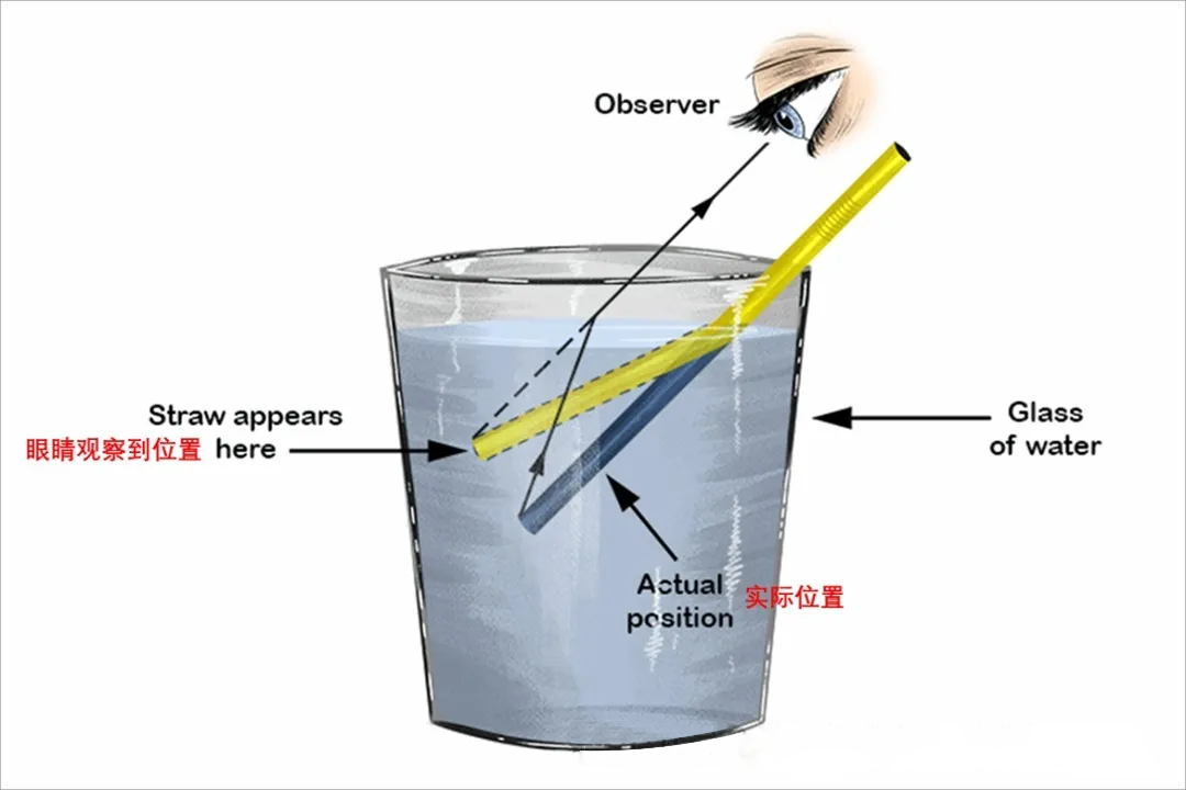 光的折射原理 光的折射原理
