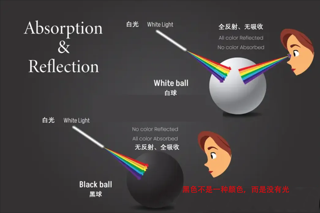 光的吸收 光的吸收