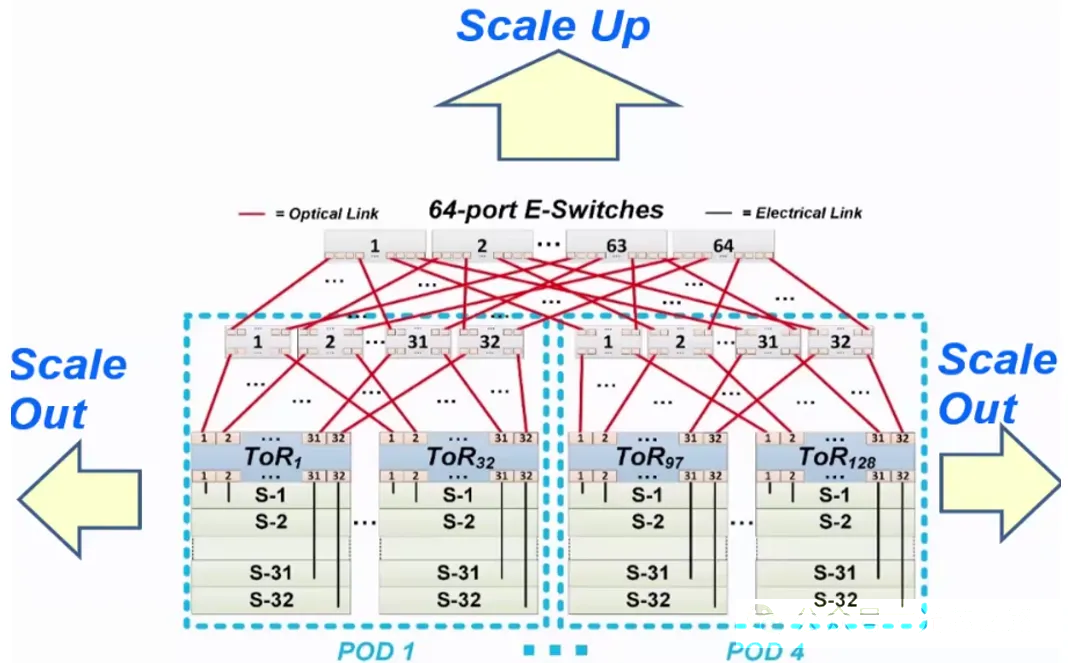 光開(kāi)關(guān)在人工智能中的應(yīng)用-廣西科毅光通信