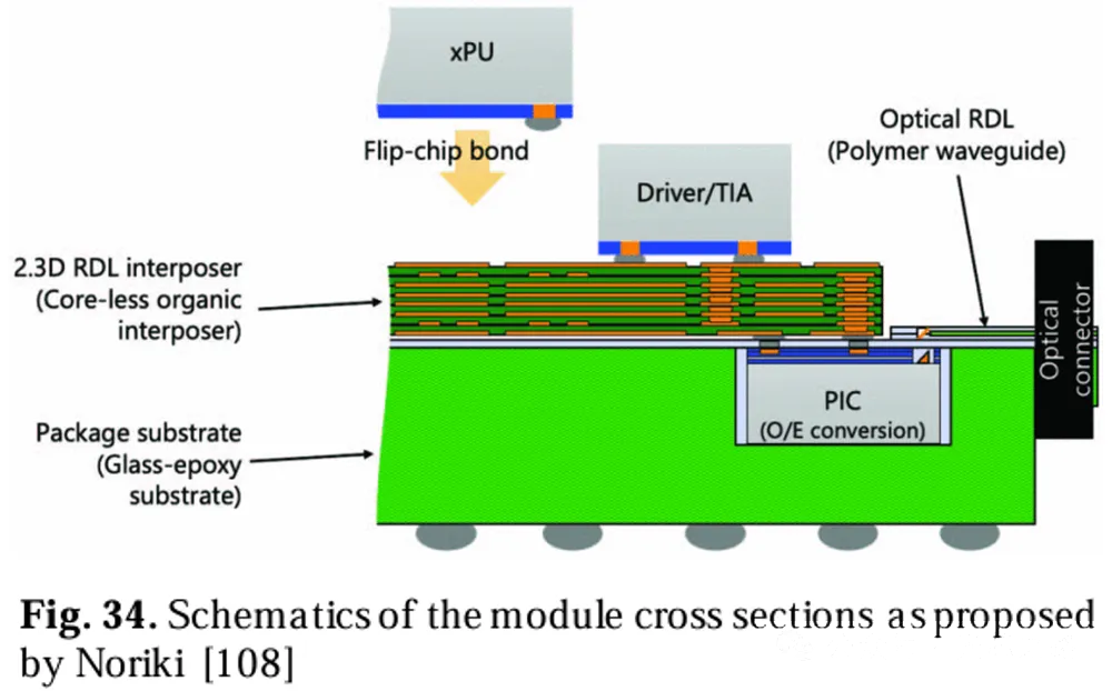 Noriki提出的模塊橫截面示意圖[