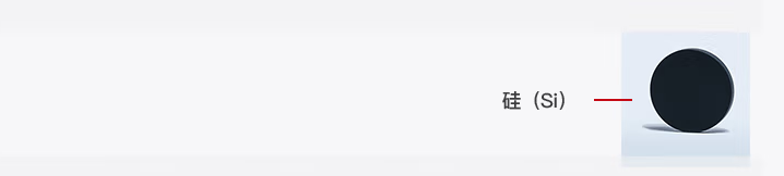 硅在光開關(guān)中的價(jià)值示意圖 硅在光開關(guān)中的價(jià)值示意圖