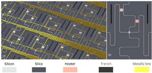 基于微盤的可擴展光開關(guān)矩陣示意圖 基于微盤的可擴展光開關(guān)矩陣示意圖