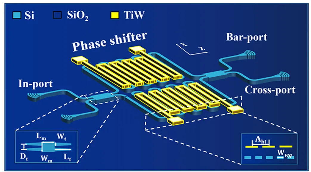 硅基MZI光開(kāi)關(guān)結(jié)構(gòu)示意圖_折疊波導(dǎo)與金屬加熱器設(shè)計(jì)_科毅光通信(低串?dāng)_光開(kāi)關(guān)技術(shù))_www.www.mycountymedia.com 硅基MZI光開(kāi)關(guān)結(jié)構(gòu)示意圖_折疊波導(dǎo)與金屬加熱器設(shè)計(jì)_科毅光通信(低串?dāng)_光開(kāi)關(guān)技術(shù))_www.www.mycountymedia.com