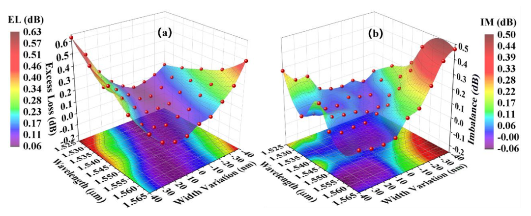 MMI耦合器插入損耗與不均衡度測(cè)試_C波段性能數(shù)據(jù)_硅基光開(kāi)關(guān)核心組件_科毅光通信技術(shù)_www.www.mycountymedia.com MMI耦合器插入損耗與不均衡度測(cè)試_C波段性能數(shù)據(jù)_硅基光開(kāi)關(guān)核心組件_科毅光通信技術(shù)_www.www.mycountymedia.com