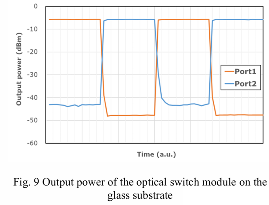 玻璃基板光開關(guān)模塊輸出光功率實(shí)測結(jié)果圖 - 光通信封裝技術(shù)