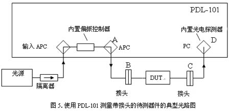 二次反射抑制 低反射鏈路 APC 接頭 反射抑制原理 光通信測試 二次反射抑制 低反射鏈路 APC 接頭 反射抑制原理 光通信測試