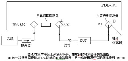 二次反射抑制 低反射鏈路 APC 接頭 反射抑制原理 光通信測試 二次反射抑制 低反射鏈路 APC 接頭 反射抑制原理 光通信測試