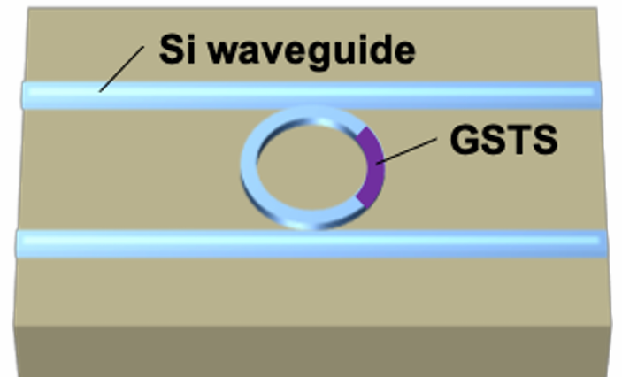 GSTS非易失性光開關核心結構 GSTS非易失性光開關核心結構