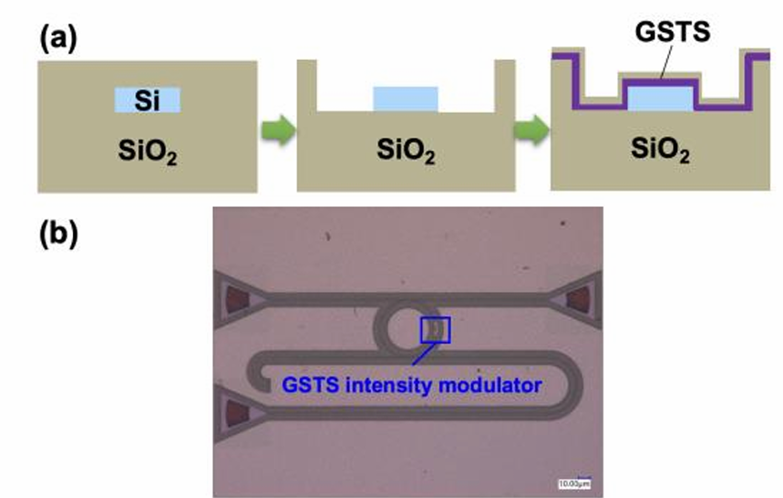 硅基光開關微納加工工藝 硅基光開關微納加工工藝