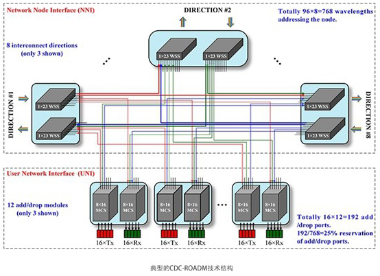 廣西科毅MEMS光開關(guān)AI控制流程圖 廣西科毅MEMS光開關(guān)AI控制流程圖