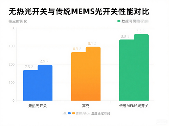 科毅SAW光開關(guān)與傳統(tǒng)光開關(guān)插入損耗對比 科毅SAW光開關(guān)與傳統(tǒng)光開關(guān)插入損耗對比