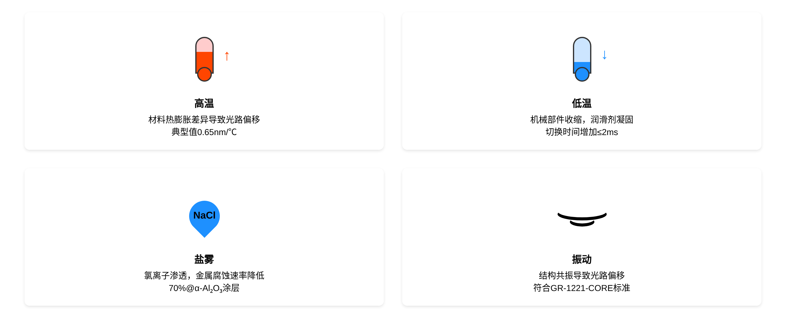 極端環(huán)境因素對光開關性能影響示意圖 極端環(huán)境因素對光開關性能影響示意圖