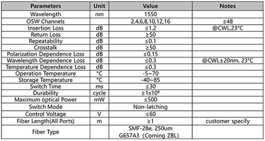 光開(kāi)關(guān)通信協(xié)議對(duì)比架構(gòu)圖 光開(kāi)關(guān)通信協(xié)議對(duì)比架構(gòu)圖