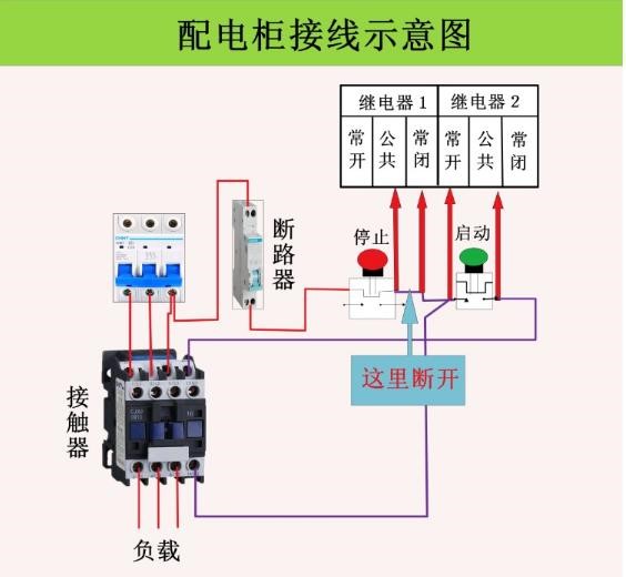 光開(kāi)關(guān)遠(yuǎn)程控制安全防護(hù)架構(gòu)圖 光開(kāi)關(guān)遠(yuǎn)程控制安全防護(hù)架構(gòu)圖