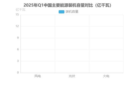 光開關(guān)在光伏中的裝機(jī)容量對(duì)比圖 光開關(guān)在光伏中的裝機(jī)容量對(duì)比圖