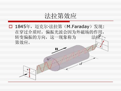 磁光開關(guān) 東數(shù)西算 法拉第效應(yīng)示意圖 磁光開關(guān) 東數(shù)西算 法拉第效應(yīng)示意圖