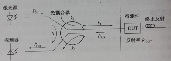 光通信系統(tǒng)回波損耗影響示意圖 光通信系統(tǒng)回波損耗影響示意圖