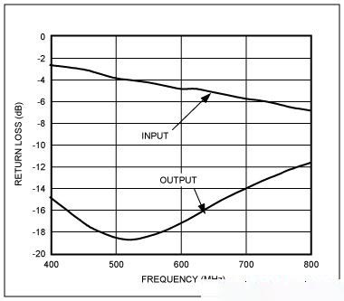 回波損耗與阻抗匹配關(guān)系示意圖 回波損耗與阻抗匹配關(guān)系示意圖