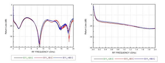不同回波損耗下的信號波形對比 不同回波損耗下的信號波形對比