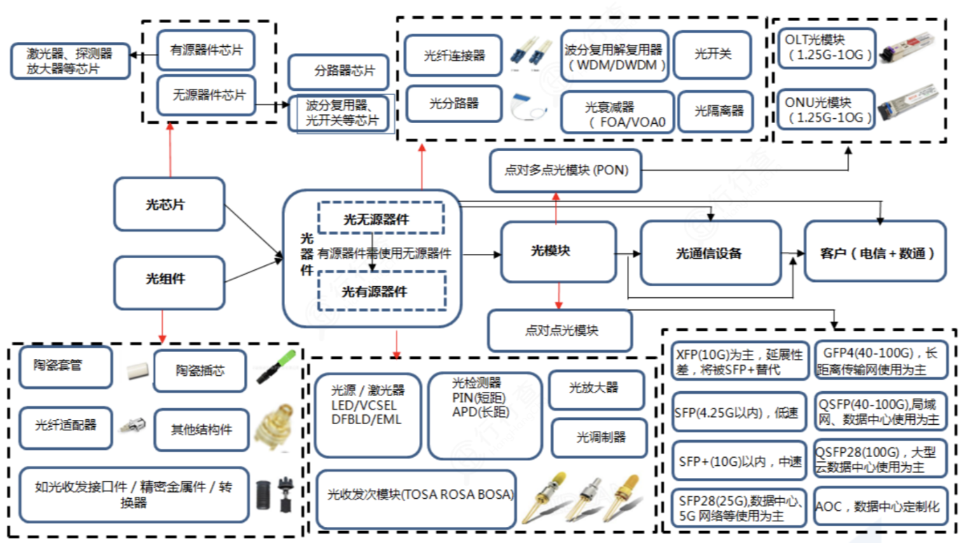 2025-2030光開關(guān)PDL控制技術(shù)趨勢(shì)圖 2025-2030光開關(guān)PDL控制技術(shù)趨勢(shì)圖