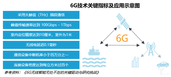 科毅智能診斷系統(tǒng)架構(gòu)圖 科毅智能診斷系統(tǒng)架構(gòu)圖