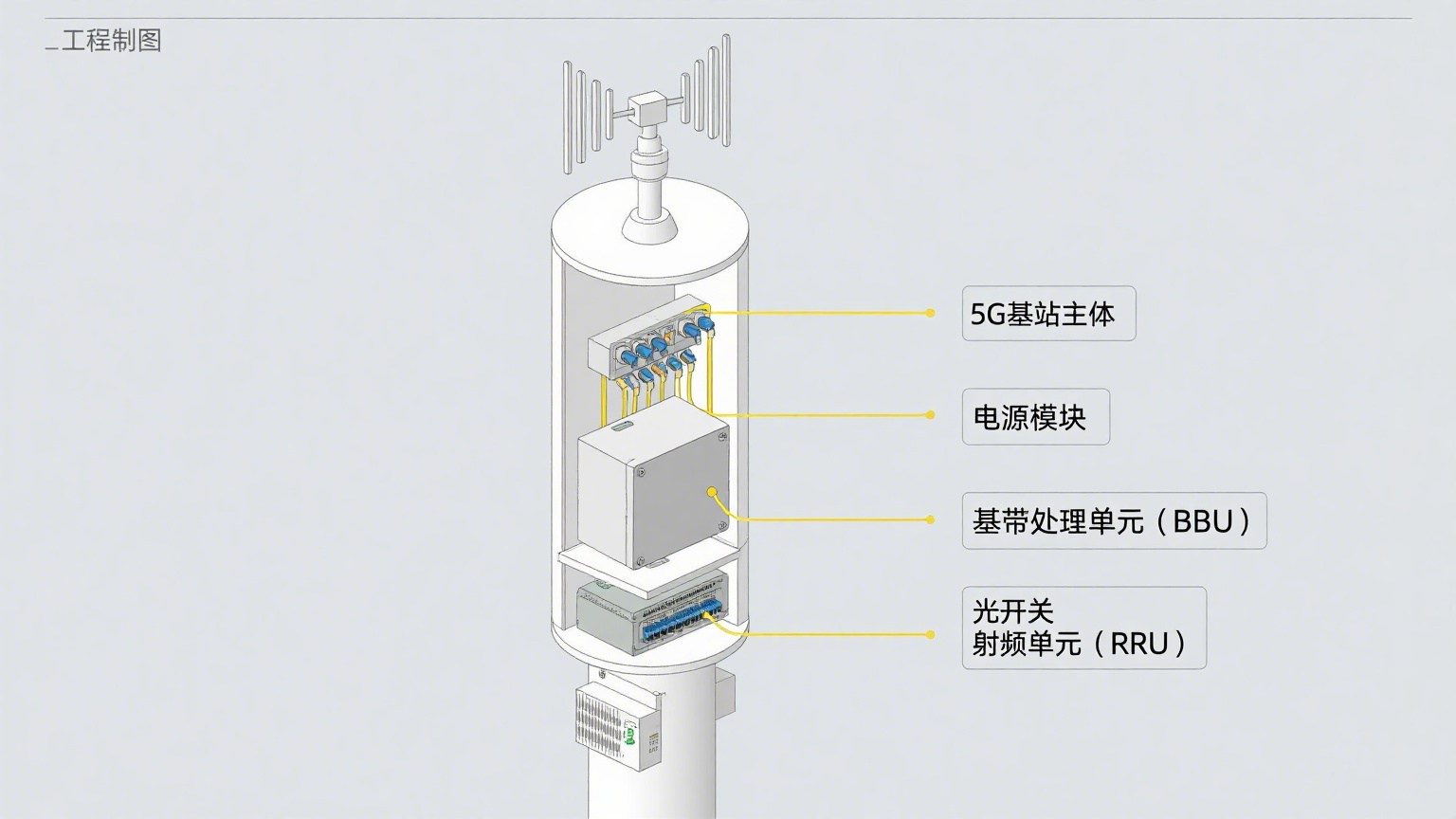 科毅光開關(guān)在5G基站中的部署示意圖 科毅光開關(guān)在5G基站中的部署示意圖