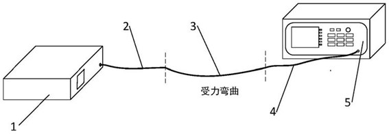 光纖受力彎曲狀態(tài)示意圖 光纖受力彎曲狀態(tài)示意圖
