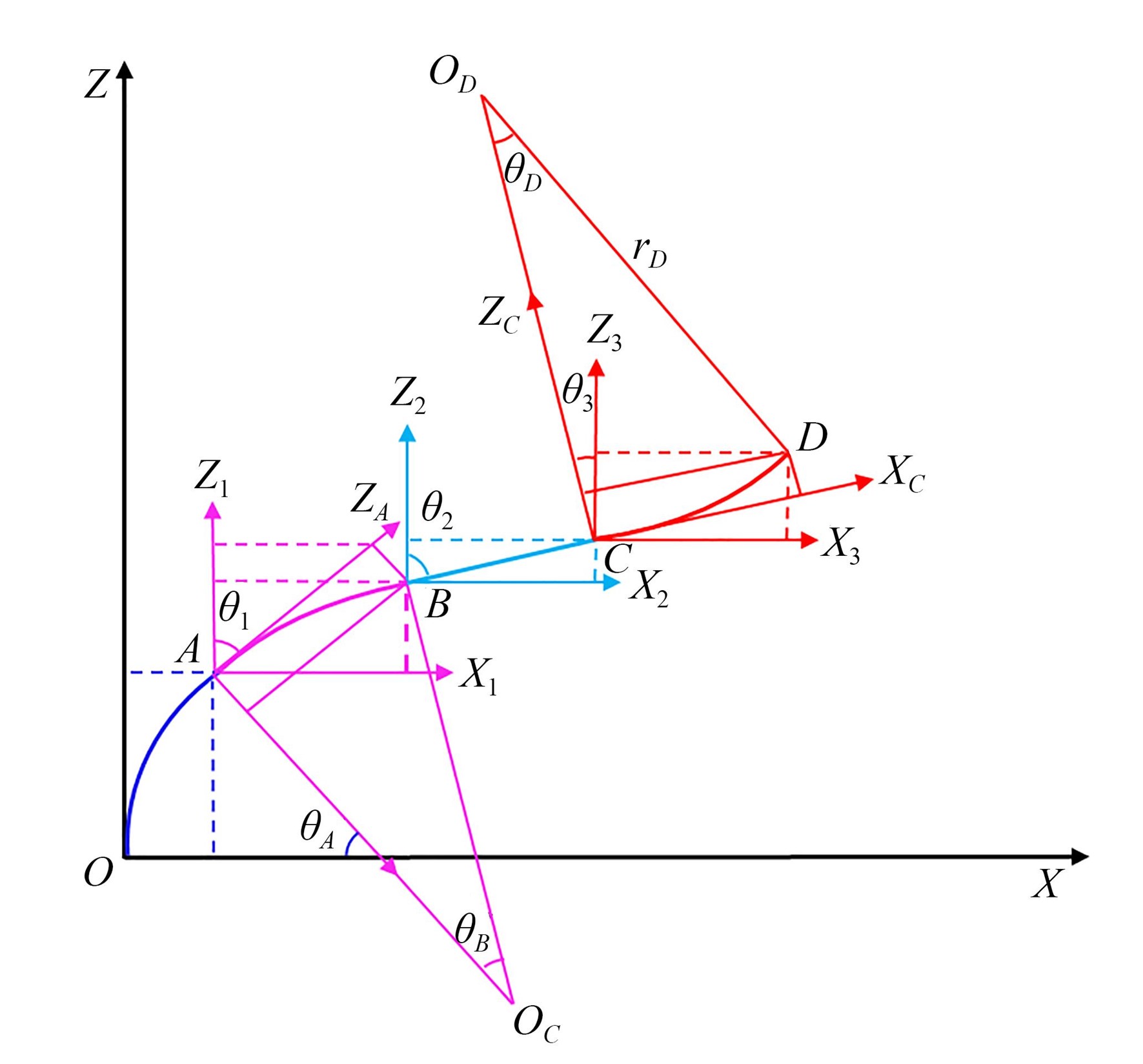 光纖彎曲參數(shù)標注圖 光纖彎曲參數(shù)標注圖