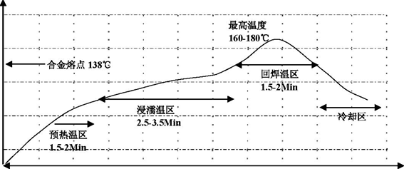 車規(guī)級光開關(guān)-40℃~125℃溫度循環(huán)測試數(shù)據(jù)表圖 車規(guī)級光開關(guān)-40℃~125℃溫度循環(huán)測試數(shù)據(jù)表圖