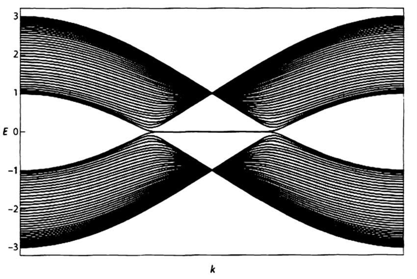 拓?fù)浣^緣體表面態(tài)電子分布-廣西科毅技術(shù)原理 拓?fù)浣^緣體表面態(tài)電子分布-廣西科毅技術(shù)原理