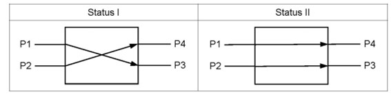 單模與多模光開(kāi)關(guān)技術(shù)參數(shù)對(duì)比 單模與多模光開(kāi)關(guān)技術(shù)參數(shù)對(duì)比