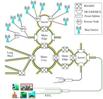光開(kāi)關(guān)技術(shù)演進(jìn)路線(xiàn)圖 光開(kāi)關(guān)技術(shù)演進(jìn)路線(xiàn)圖