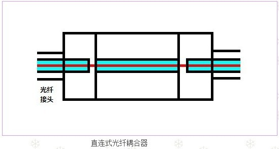 光耦合器_低插入損耗 - 廣西科毅光通信 光耦合器_低插入損耗 - 廣西科毅光通信