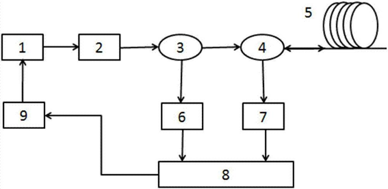 分布式光纖傳感網(wǎng)絡(luò)拓撲結(jié)構(gòu)圖 分布式光纖傳感網(wǎng)絡(luò)拓撲結(jié)構(gòu)圖