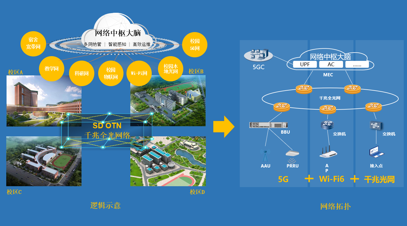 科毅智慧城市光開關(guān)網(wǎng)絡(luò)架構(gòu)圖 科毅智慧城市光開關(guān)網(wǎng)絡(luò)架構(gòu)圖