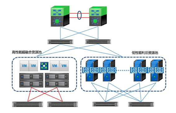數(shù)據(jù)中心互聯(lián)拓?fù)鋱D 數(shù)據(jù)中心互聯(lián)拓?fù)鋱D