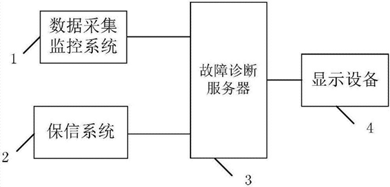智能電網(wǎng)故障預(yù)警系統(tǒng)架構(gòu)圖 智能電網(wǎng)故障預(yù)警系統(tǒng)架構(gòu)圖