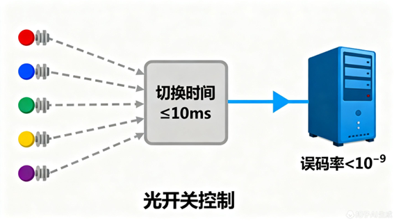 科毅氣象光纖傳感網(wǎng)絡部署步驟 科毅氣象光纖傳感網(wǎng)絡部署步驟