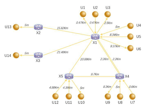 量子密鑰分發(fā)網(wǎng)絡(luò)拓撲結(jié)構(gòu)圖 量子密鑰分發(fā)網(wǎng)絡(luò)拓撲結(jié)構(gòu)圖