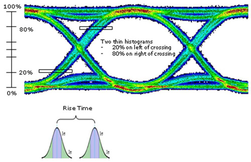 光模塊測試眼圖分析 光模塊測試眼圖分析
