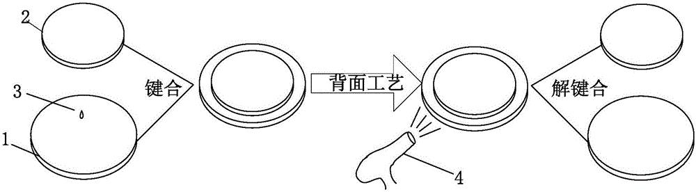 晶圓鍵合工藝流程圖-異質(zhì)集成制造流程 晶圓鍵合工藝流程圖-異質(zhì)集成制造流程